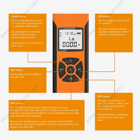 G10 Fiber Optik Güç Ölçer / Powermetre